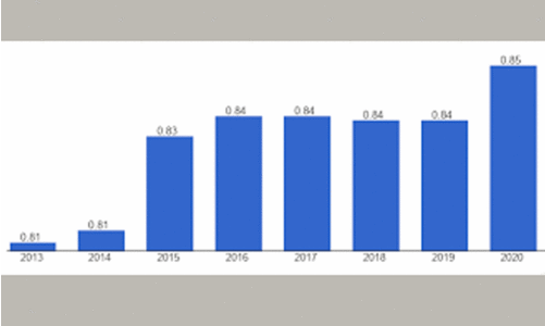 Human Development Index