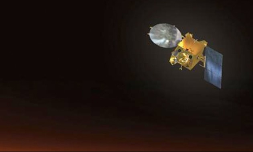 Mangalyaan