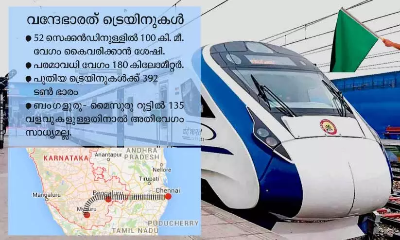 Mysuru Chennai Vandebharat Express