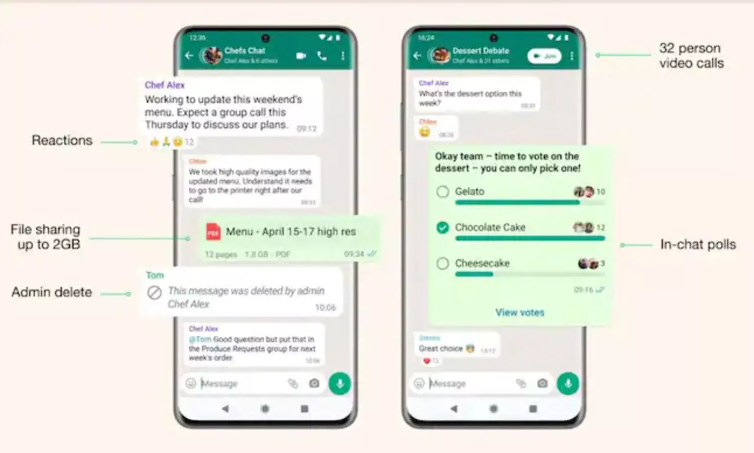 വാട്സ്ആപ്പ് കമ്യൂണിറ്റീസ് ഇങ്ങെത്തി; ഒപ്പം ഇൻ-ചാറ്റ് പോൾസ്, 32 പേഴ്‌സണ്‍ വീഡിയോ കോളും