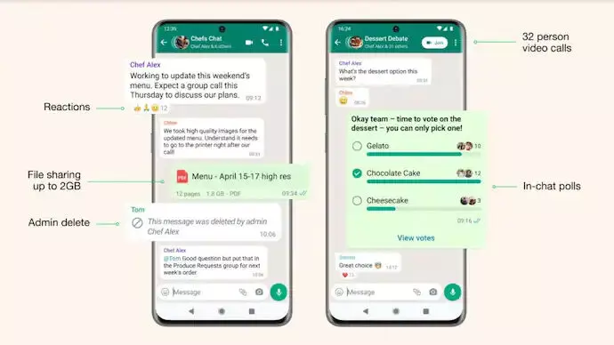 വാട്സ്ആപ്പ് കമ്യൂണിറ്റീസ് ഇങ്ങെത്തി; ഒപ്പം ഇൻ-ചാറ്റ് പോൾസ്, 32 പേഴ്‌സണ്‍ വീഡിയോ കോളും