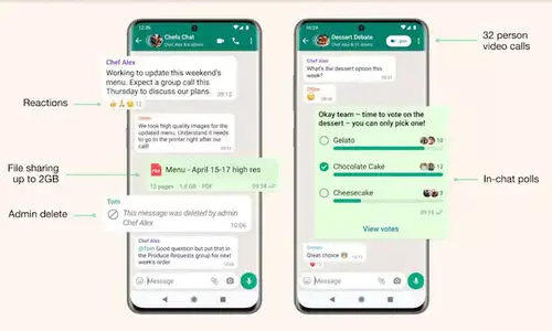 വാട്സ്ആപ്പ് കമ്യൂണിറ്റീസ് ഇങ്ങെത്തി; ഒപ്പം ഇൻ-ചാറ്റ് പോൾസ്, 32 പേഴ്‌സണ്‍ വീഡിയോ കോളും