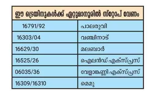 ഏറ്റുമാനൂരിനോട്​ എന്തിനീ അവഗണന​?  ട്രെയിനുകൾക്ക്​ സ്​റ്റോപ്​ അനുവദിക്കണം