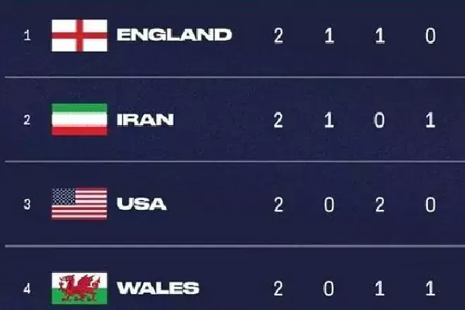 ദേശീയ പതാക വികൃതമാക്കി; യു.എസിനെ ലോകകപ്പിൽനിന്ന് പുറത്താക്കാനാവശ്യപ്പെട്ട് ഇറാൻ ദേശീയ പതാക വികൃതമാക്കി; യു.എസിനെ ലോകകപ്പിൽനിന്ന് പുറത്താക്കാനാവശ്യപ്പെട്ട് ഇറാൻ
