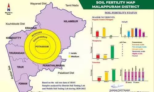 മണ്ണിന്റെ അമ്ല സ്വഭാവം കൂടി വരുന്നു മണ്ണിന്റെ അമ്ല സ്വഭാവം കൂടി വരുന്നു
