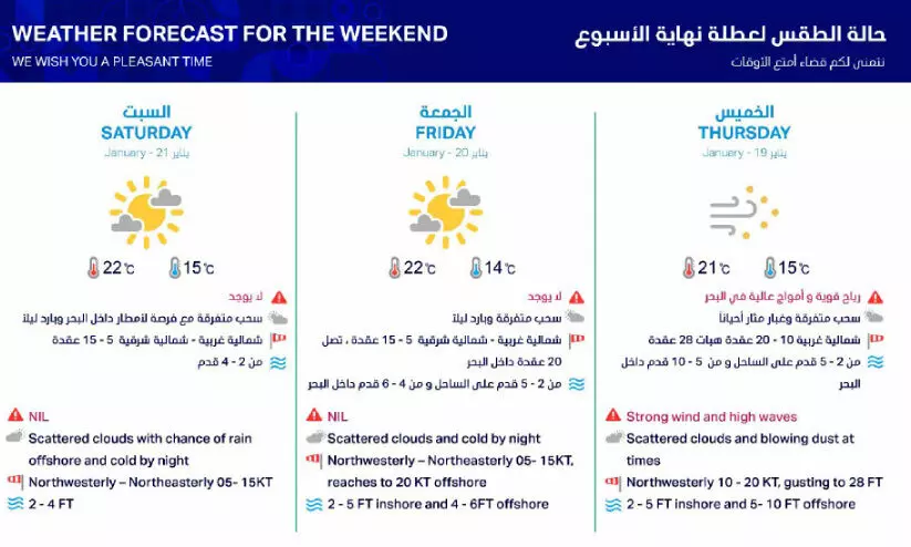 Qatar Weather Forecast