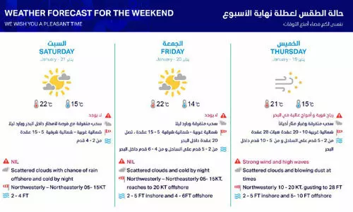 Qatar Weather Forecast