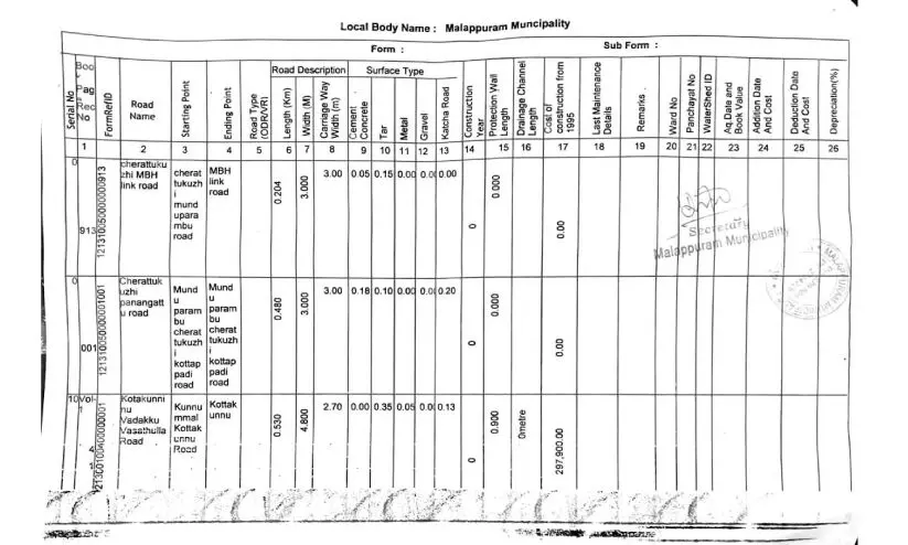 ചെറാട്ടുകുഴി-എം.ബി.എച്ച് ലിങ്ക് റോഡ് നഗരസഭയുടേതെന്ന് ആസ്തി രജിസ്റ്റർ രേഖ ചെറാട്ടുകുഴി-എം.ബി.എച്ച് ലിങ്ക് റോഡ് നഗരസഭയുടേതെന്ന് ആസ്തി രജിസ്റ്റർ രേഖ