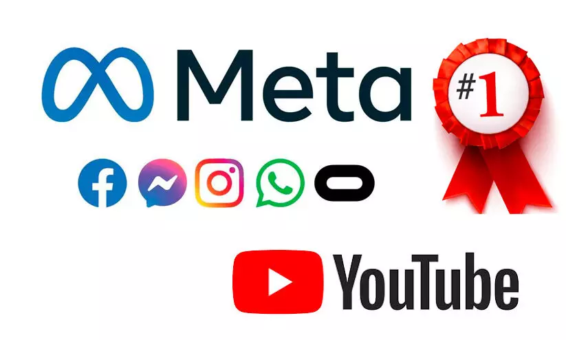 ഫേസ്ബുക്കോ യൂട്യൂബോ ടിക് ടോകോ; സോഷ്യൽ മീഡിയ രാജാവ് ആരെന്നറിയാം... ഫേസ്ബുക്കോ യൂട്യൂബോ ടിക് ടോകോ; സോഷ്യൽ മീഡിയ രാജാവ് ആരെന്നറിയാം...