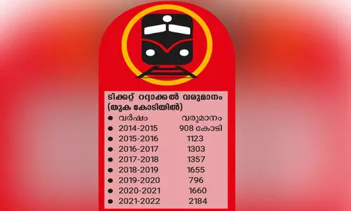 Cancellation of ticket