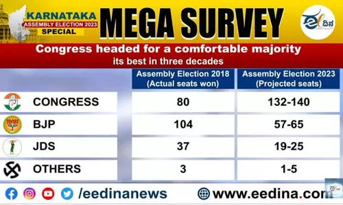 തെരഞ്ഞെടുപ്പിന് മുമ്പേ ഫലം കൃത്യമായി പ്രവചിച്ച് ‘ഈദിന’