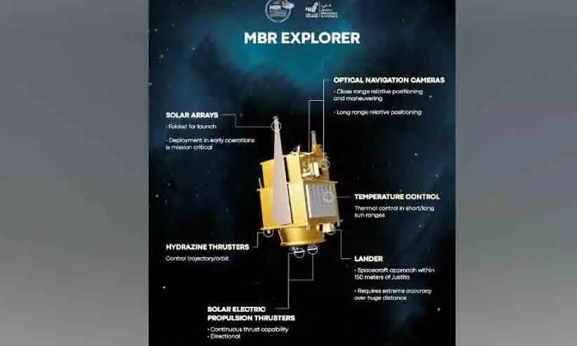 ആകാശത്ത് ജലം തേടി യു.എ.ഇ ആകാശത്ത് ജലം തേടി യു.എ.ഇ