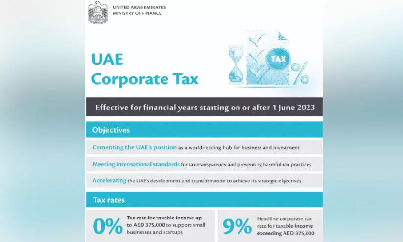 കോർപറേറ്റ്​ നികുതി ഇന്നു മുതൽ; ഇവ അറിഞ്ഞിരിക്കാം