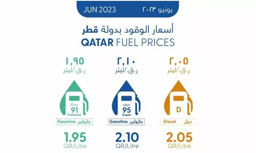 fuel prices