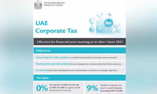 കോർപറേറ്റ്​ നികുതി ഇന്നു മുതൽ; ഇവ അറിഞ്ഞിരിക്കാം