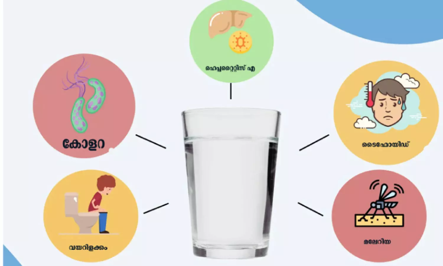 water borne diseases