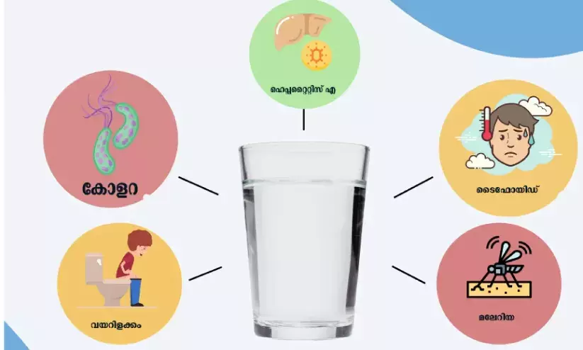 water borne diseases