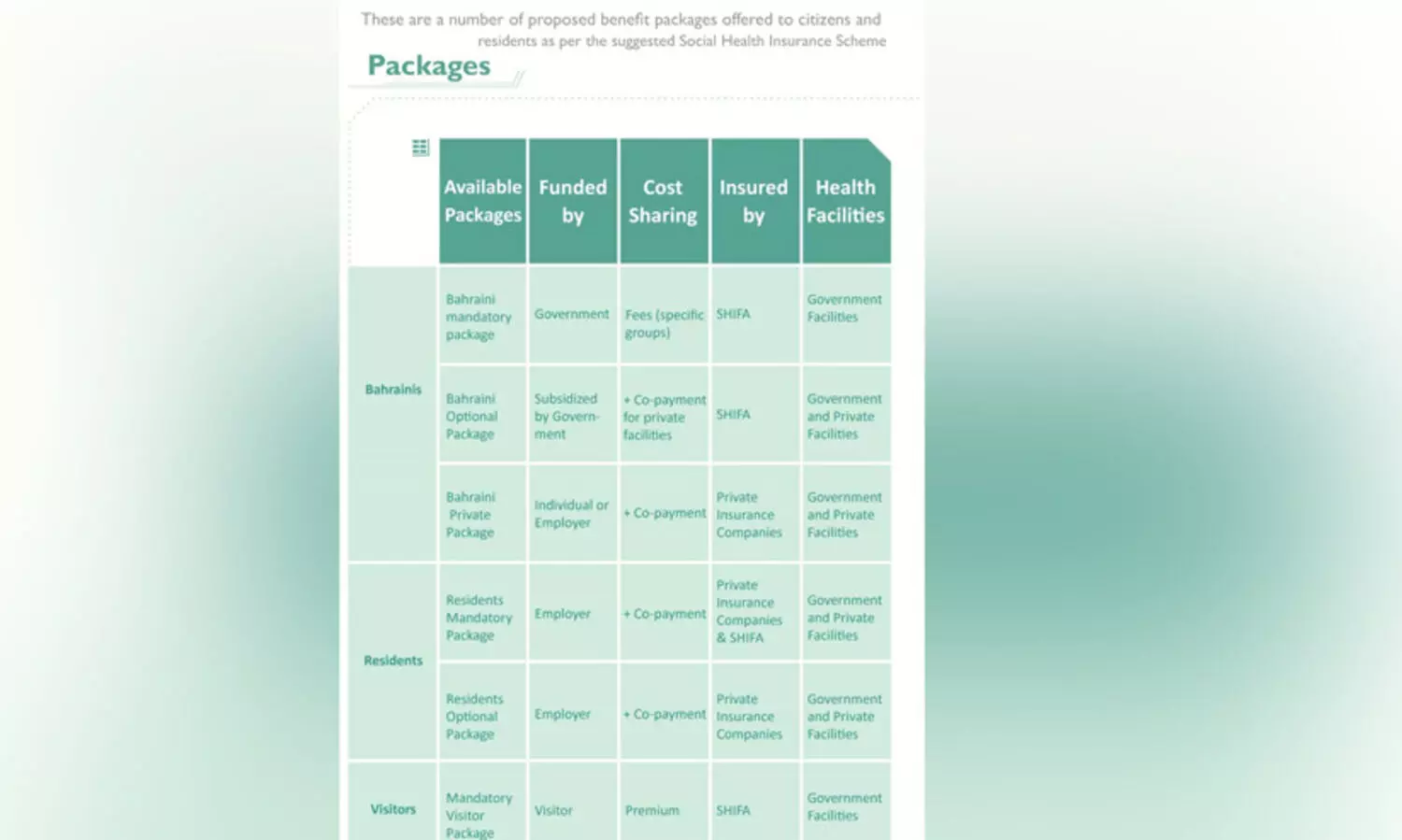 പ്ര​വാ​സി​ക​ൾ​ക്കു​ള്ള ആ​രോ​ഗ്യ ഇ​ൻ​ഷു​റ​ൻ​സ് പ​ദ്ധ​തി:   ച​ർ​ച്ച​ക​ൾ പു​രോ​ഗ​മി​ക്കു​ന്നു