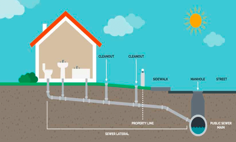 Toilet Waste Treatment Plant Toilet Waste Treatment Plant