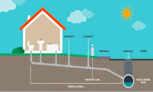 Toilet Waste Treatment Plant