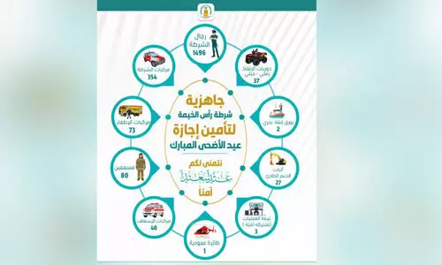 സു​ര​ക്ഷ​യൊ​രു​ക്കി റാ​ക് ആ​ഭ്യ​ന്ത​ര മ​ന്ത്രാ​ല​യം