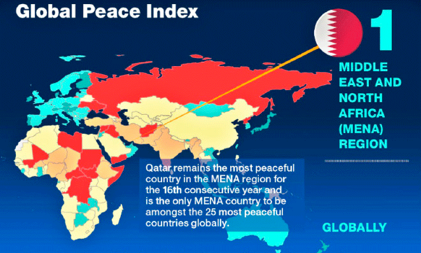 Middle East- North Africa region
