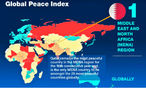 Middle East- North Africa region