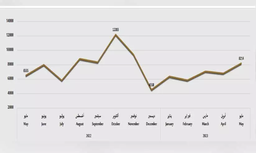 vehicle registration