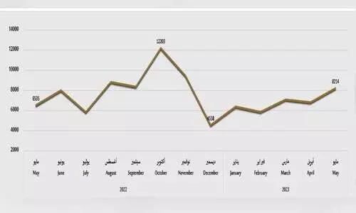 vehicle registration