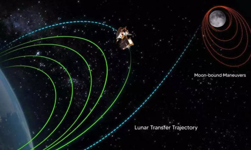 chandrayaan 3 chandrayaan 3