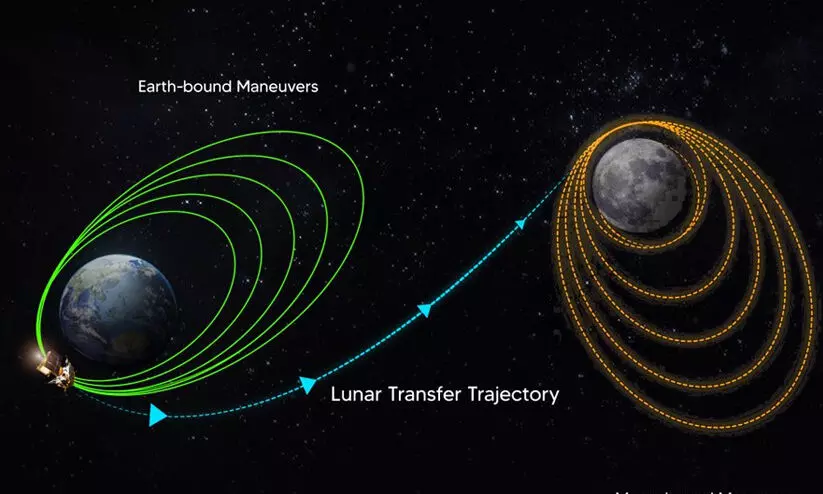 chandrayan chandrayan