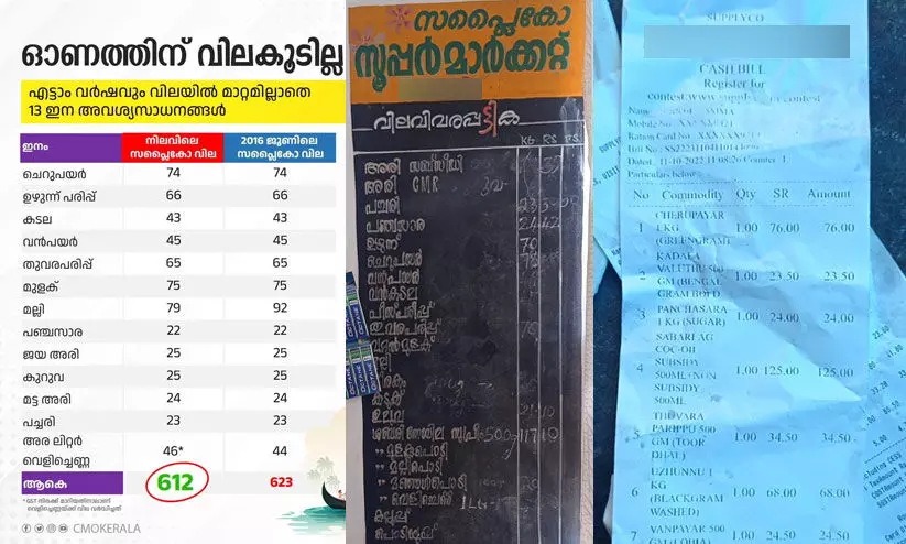 സപ്ലൈകോയിൽ വില കൂടിയിട്ടുണ്ട് സാർ... സപ്ലൈകോയിൽ വില കൂടിയിട്ടുണ്ട് സാർ...
