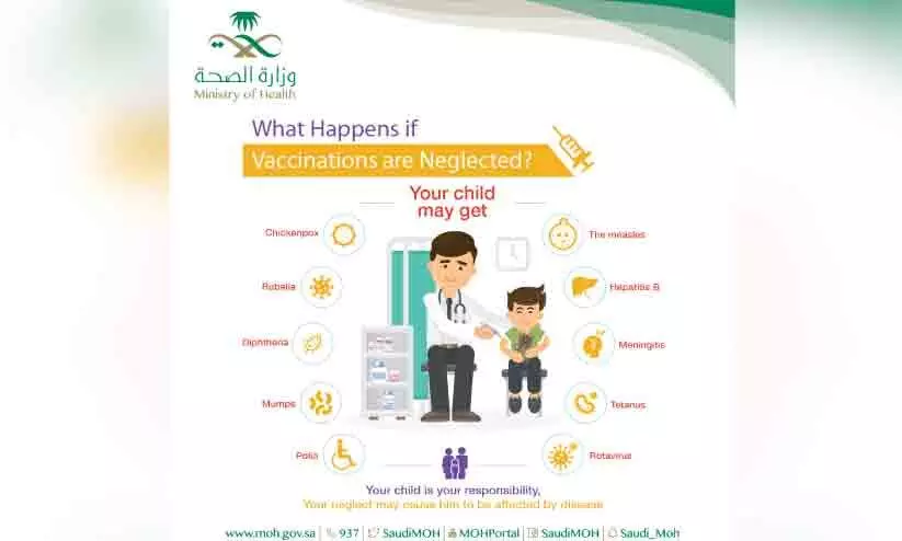 കുട്ടികളുടെ വാക്സിനേഷൻ കാർഡ് ഡിജിറ്റലാക്കണമെന്ന് സൗദി ആരോഗ്യ മന്ത്രാലയം കുട്ടികളുടെ വാക്സിനേഷൻ കാർഡ് ഡിജിറ്റലാക്കണമെന്ന് സൗദി ആരോഗ്യ മന്ത്രാലയം