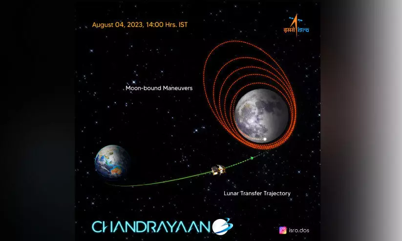 ‘ചന്ദ്രയാൻ’ ഇന്ന് ചന്ദ്രന്റെ ഭ്രമണപഥത്തിലേക്ക് ‘ചന്ദ്രയാൻ’ ഇന്ന് ചന്ദ്രന്റെ ഭ്രമണപഥത്തിലേക്ക്