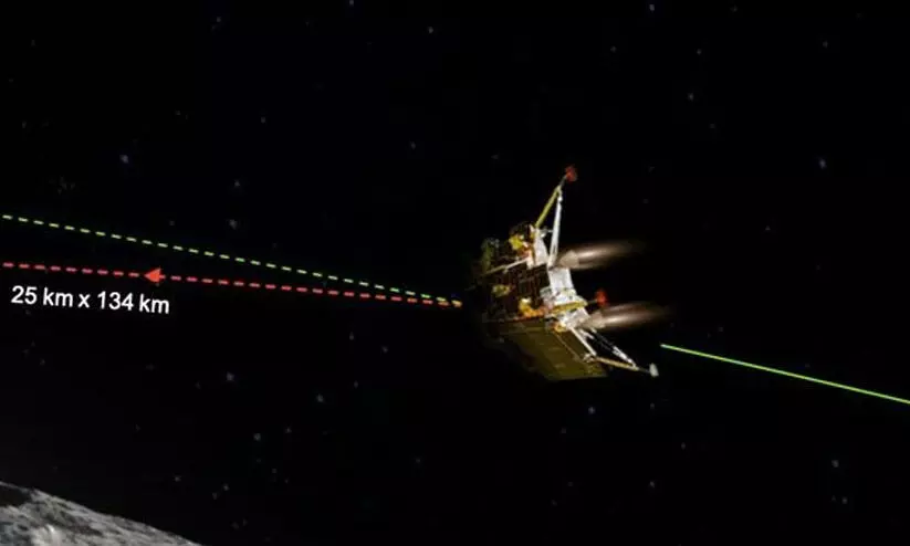 ചന്ദ്രൻ ‘കൈയെത്തും ദൂരത്ത്’; ചന്ദ്രയാൻ -മൂന്ന് ലാൻഡറിന്റെ അവസാന ഭ്രമണപഥം താഴ്ത്തലും വിജയകരം; ഇനി സോഫ്റ്റ് ലാൻഡിങ് ചന്ദ്രൻ ‘കൈയെത്തും ദൂരത്ത്’; ചന്ദ്രയാൻ -മൂന്ന് ലാൻഡറിന്റെ അവസാന ഭ്രമണപഥം താഴ്ത്തലും വിജയകരം; ഇനി സോഫ്റ്റ് ലാൻഡിങ്