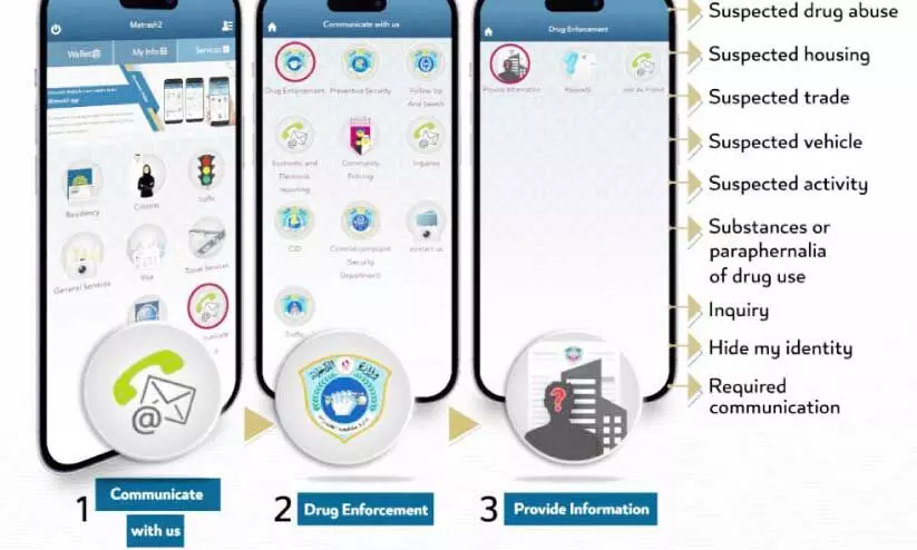 മെ​ട്രാ​ഷ് ആ​പ്പി​ലെ ല​ഹ​രി മ​രു​ന്ന് റി​പ്പോ​ർ​ട്ടി​ങ് വി​ൻ​ഡോ