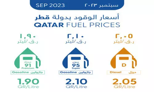 ഖ​ത്ത​റി​ൽ സെ​പ്റ്റം​ബ​ർ മാ​സ​ത്തെ ഇ​ന്ധ​ന​വി​ല പ്ര​ഖ്യാ​പി​ച്ചു; ഇ​ന്ധ​ന വി​ല​യി​ൽ മാ​റ്റ​മി​ല്ല