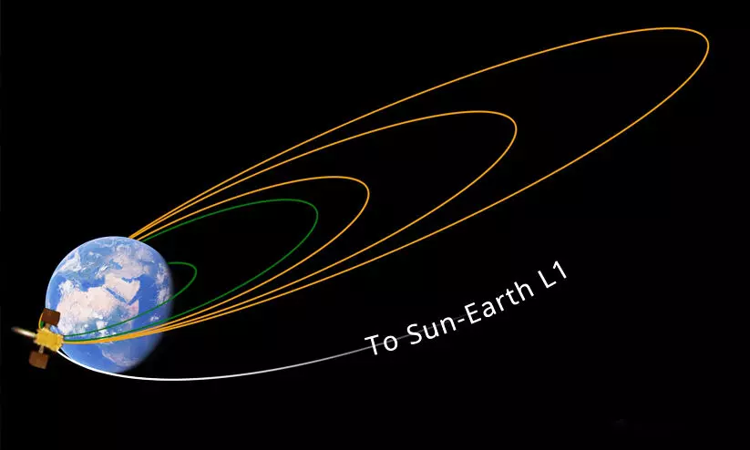 Aditya-L1 Mission first Earth-bound maneuvre