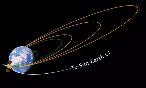 Aditya-L1 Mission first Earth-bound maneuvre