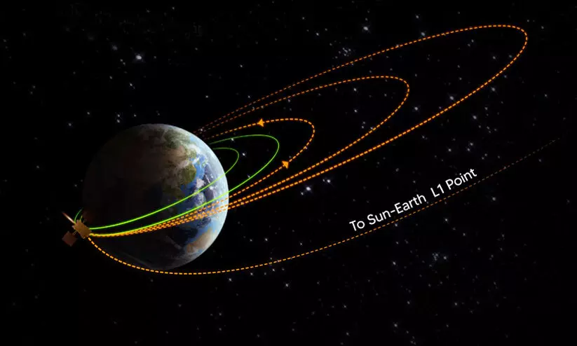 Aditya-L1 Mission  second Earth-bound maneuvre