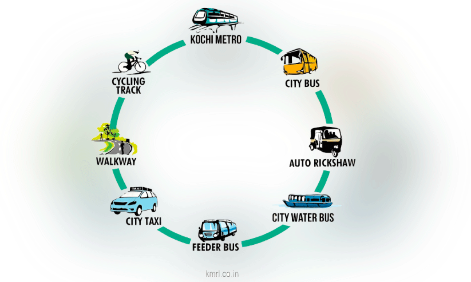 എറണാകുളം നഗരം മുഖം മിനുക്കുന്നു