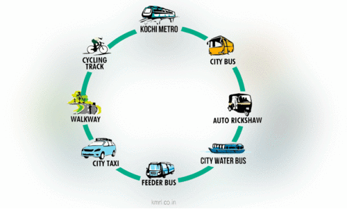 എറണാകുളം നഗരം മുഖം മിനുക്കുന്നു എറണാകുളം നഗരം മുഖം മിനുക്കുന്നു