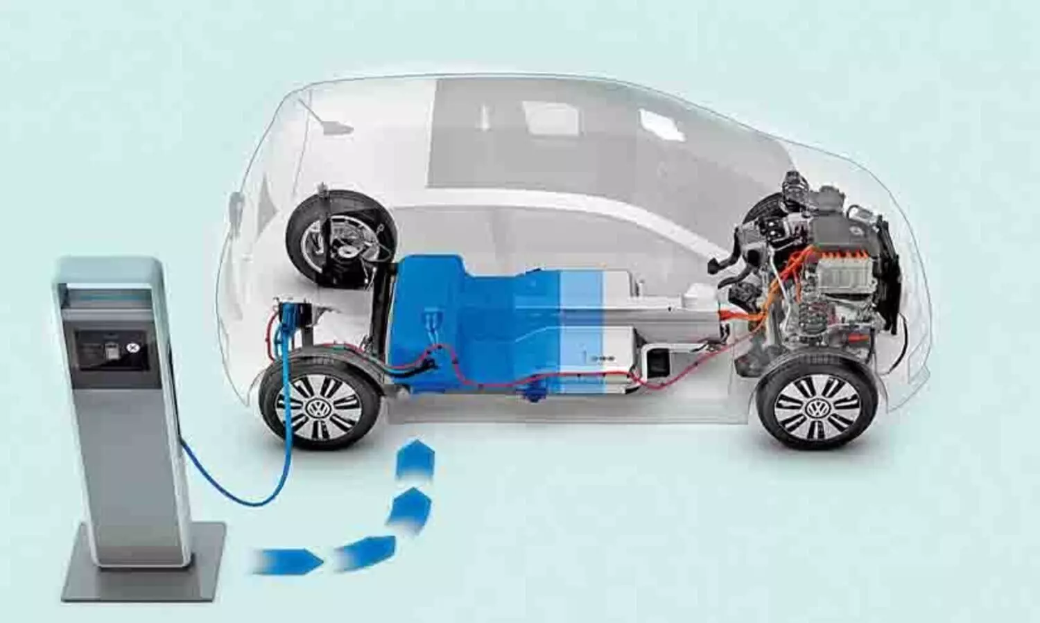 ബജറ്റിൽ വൈദ്യുതി വാഹനങ്ങൾക്ക് പ്രോത്സാഹനം