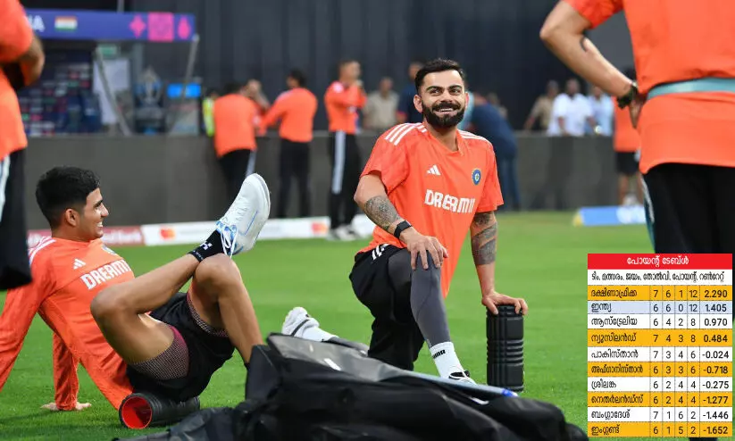 Indian stars Shubman Gill and Virat And Kohli In training