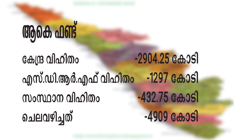 അഞ്ചു വർഷമായി സംസ്ഥാനത്തിന്​ എൻ.ഡി.ആർ.എഫ് ഫണ്ടില്ല
