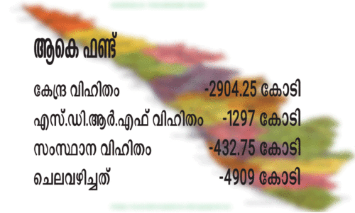 അഞ്ചു വർഷമായി സംസ്ഥാനത്തിന് എൻ.ഡി.ആർ.എഫ് ഫണ്ടില്ല അഞ്ചു വർഷമായി സംസ്ഥാനത്തിന് എൻ.ഡി.ആർ.എഫ് ഫണ്ടില്ല