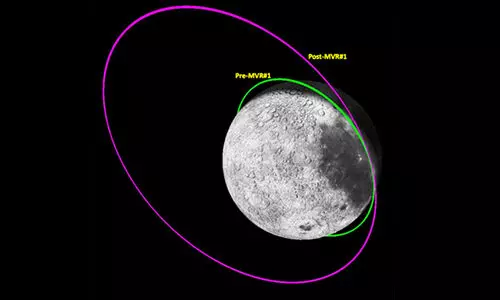 Chandrayaan 3 Propulsion Module