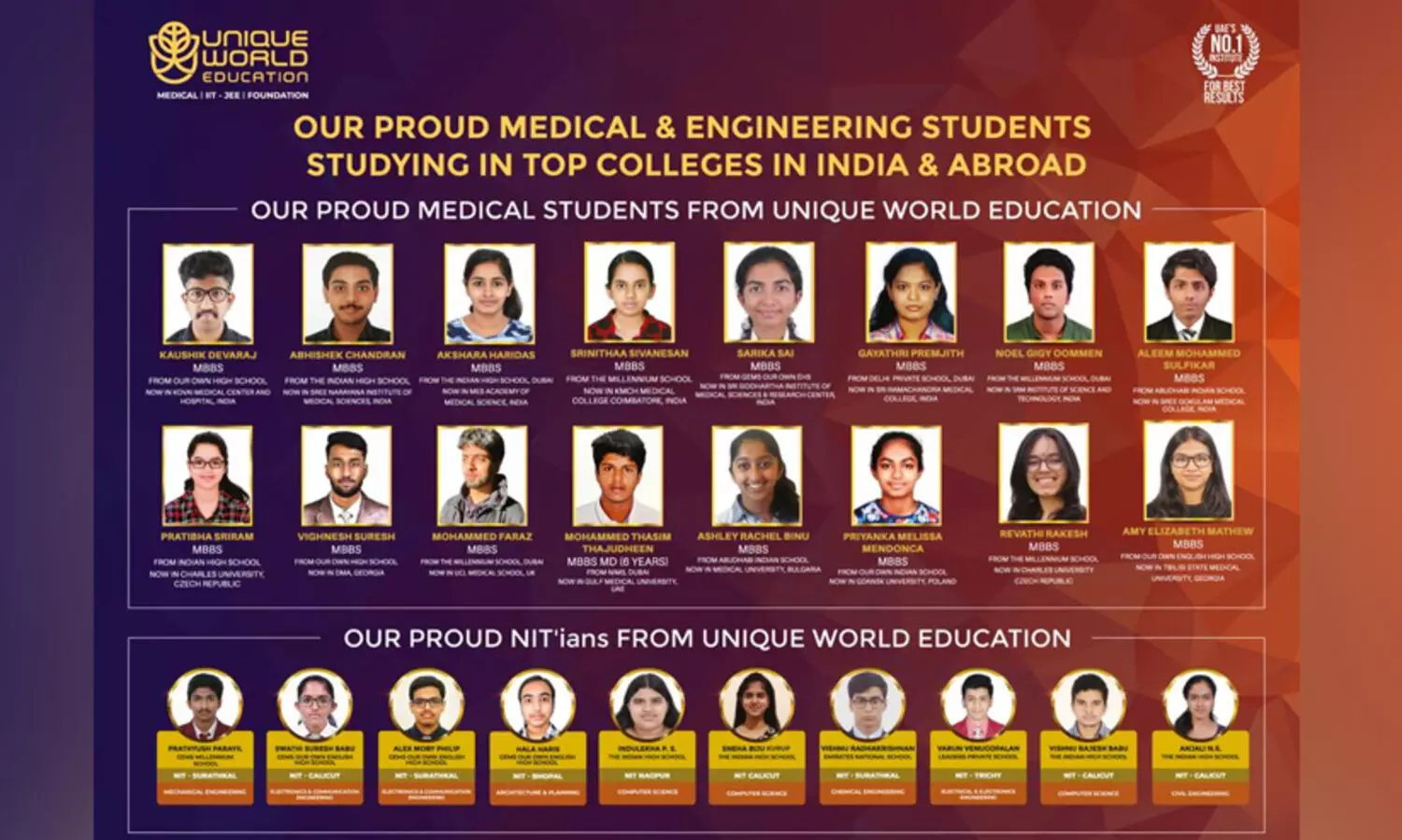 യു.എ.ഇ വിദ്യാര്‍ഥികളുടെ ഐ.ഐ.ടി- ജെ.ഇ.ഇ, നീറ്റ് ഉറപ്പാക്കി യുണീക് വേള്‍ഡ് എജ്യുക്കേഷന്‍