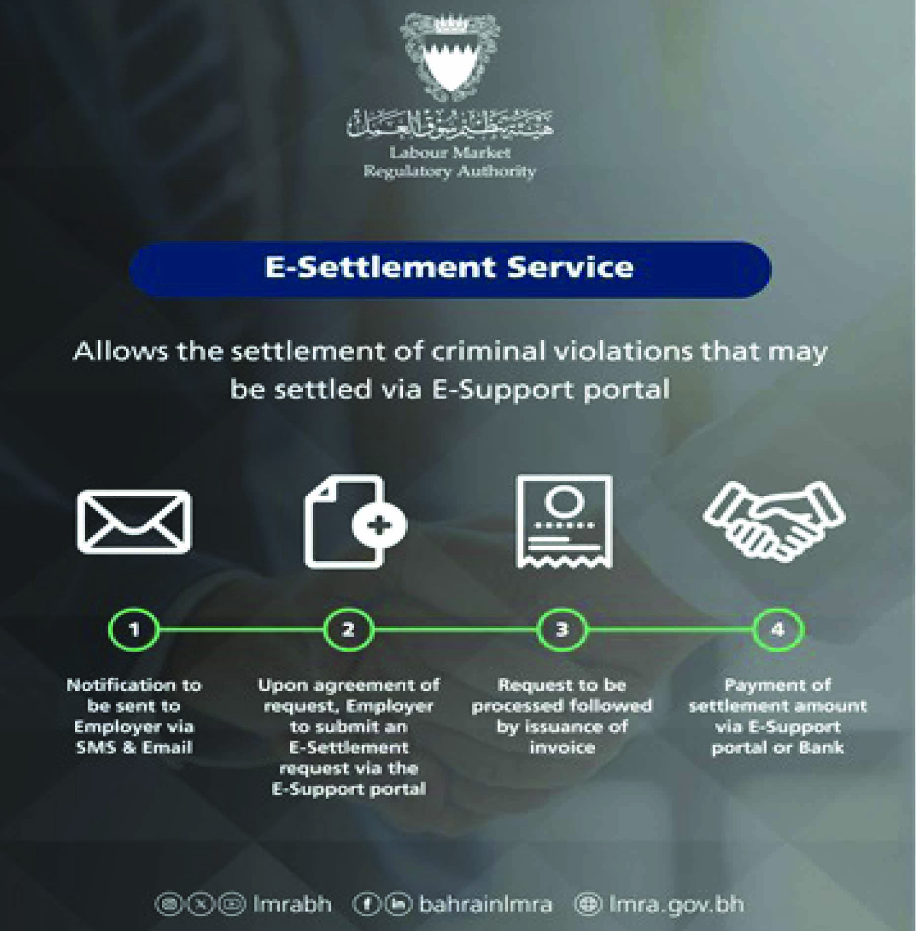 ഇ​ല​ക്​​ട്രോ​ണി​ക്​ സെ​റ്റി​ൽ​മെ​ന്റ് സ​ർ​വി​സ് ട്ര​യ​ൽ ലോ​ഞ്ചി​ങ്