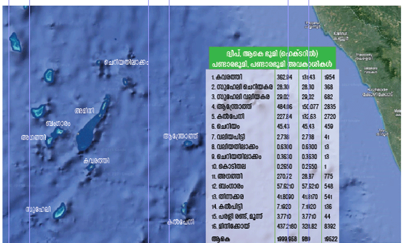 ‘ഇത് ഞങ്ങളുടെ നാട്, ഞങ്ങളുടെ ഭൂമി’